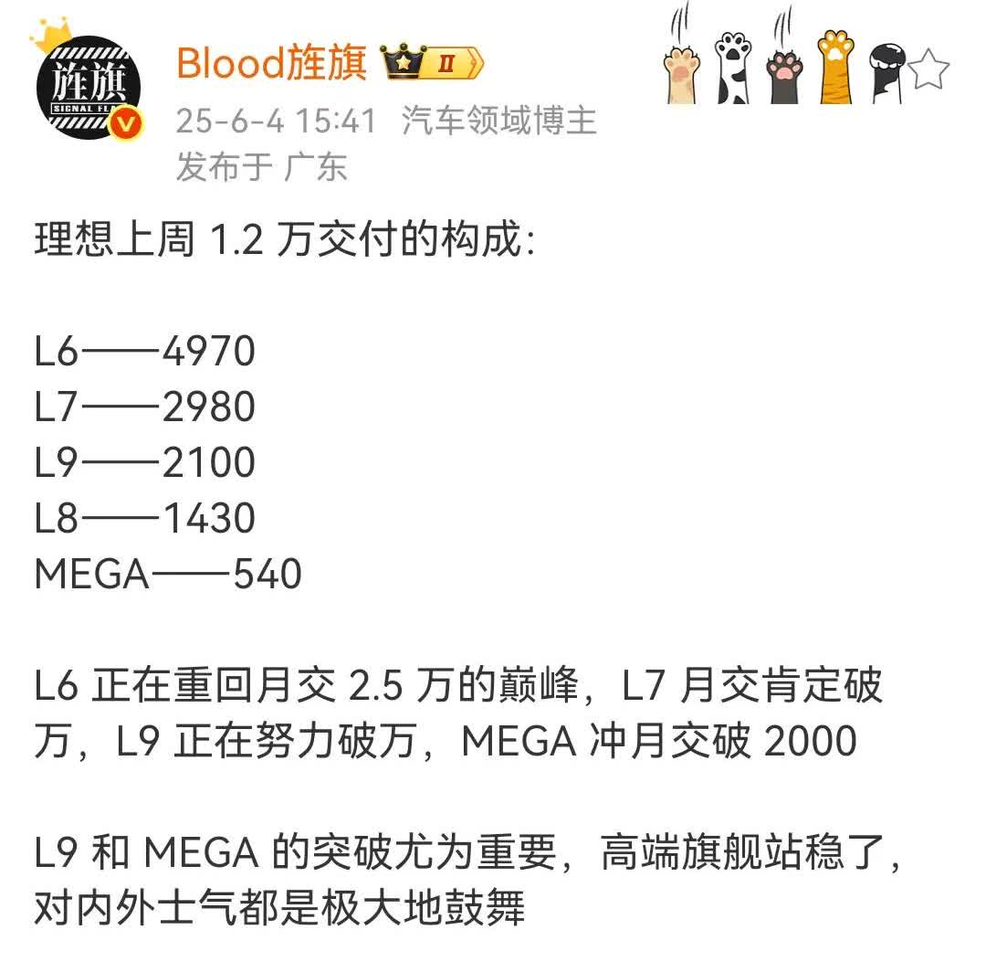 理想汽车上周交付1.2万辆新车！越便宜的车越好卖！
这也符合车型及定位，因为越