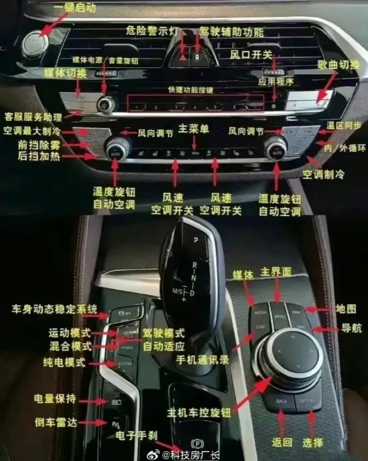 
这就是我迟迟不愿意买新能源汽车的原因。说真的，我还是喜欢驾驶的时候能够盲操作。