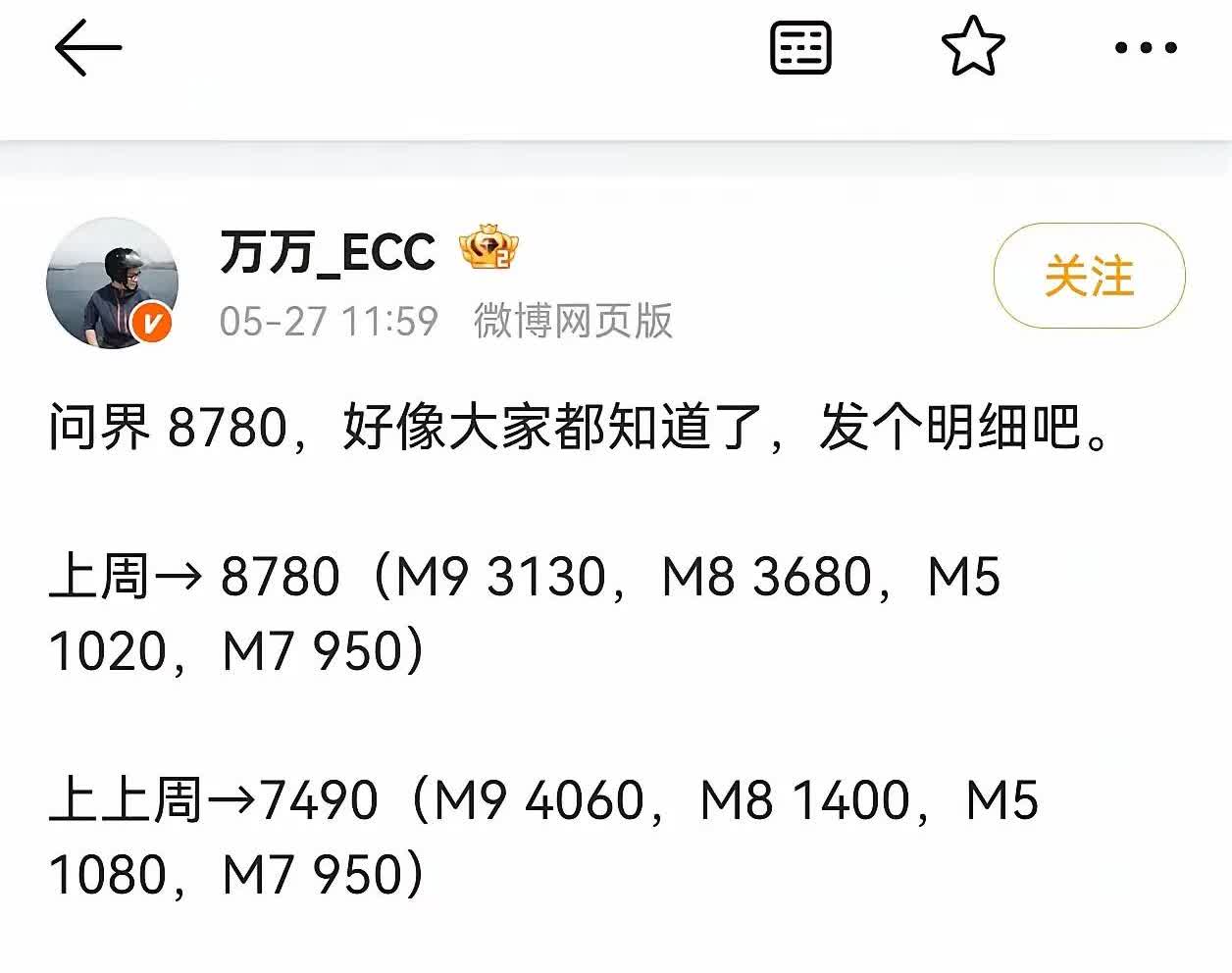 结束深蹲期！问界M8正式大爆发！

问界M8终于大规模交付了，上周问界合计交