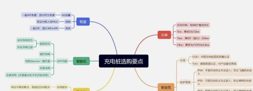 几乎所有的电池都是浅充浅放最好，最伤电池的做法就是完全把电放完。

如果有家