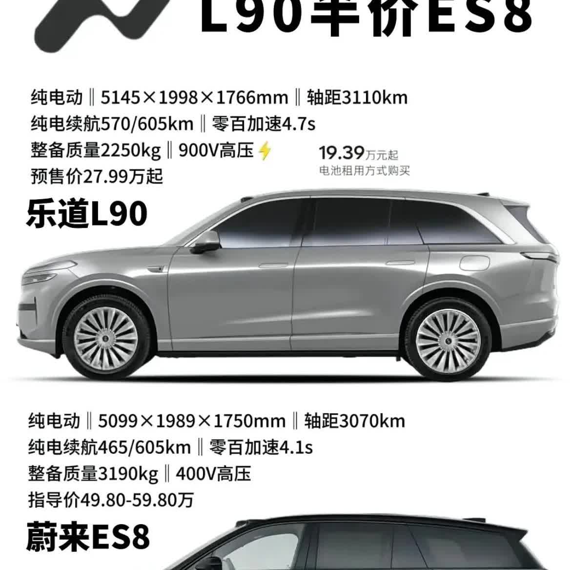 乐道l90价格炸裂，有些性能参数优于蔚来es8，那么问题来了，它只有es8一半的