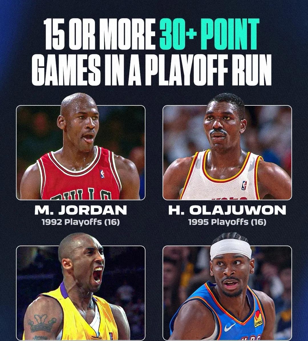 要说SGA不强吧，他突破了许多历史排名，把很多NBA名宿都甩在后面；要说他强吧，