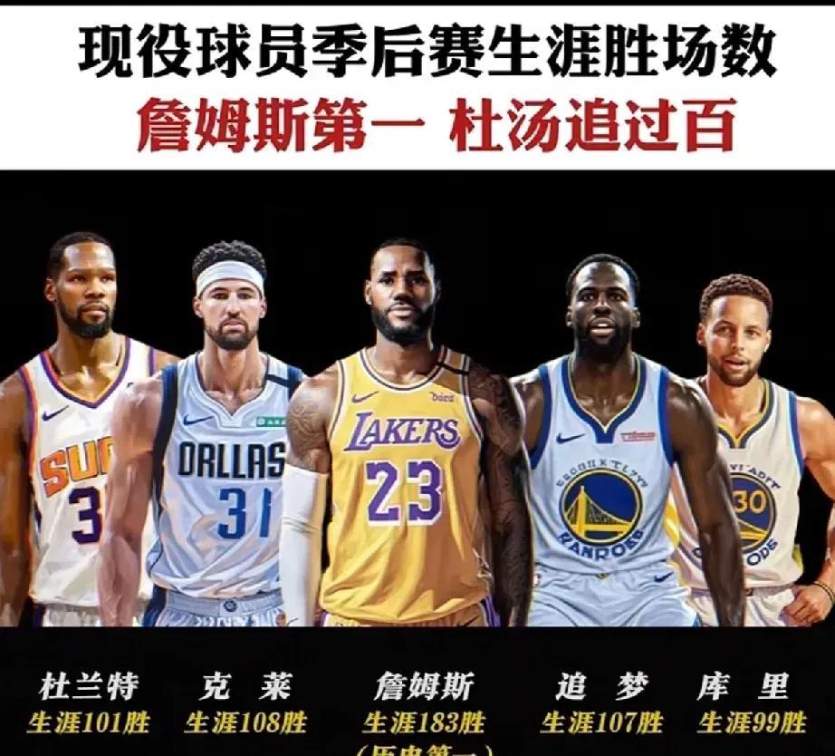 勇士战胜了火箭之后，库里季后赛胜场+1，格林季后赛胜场+1。至此，库里也是一百胜