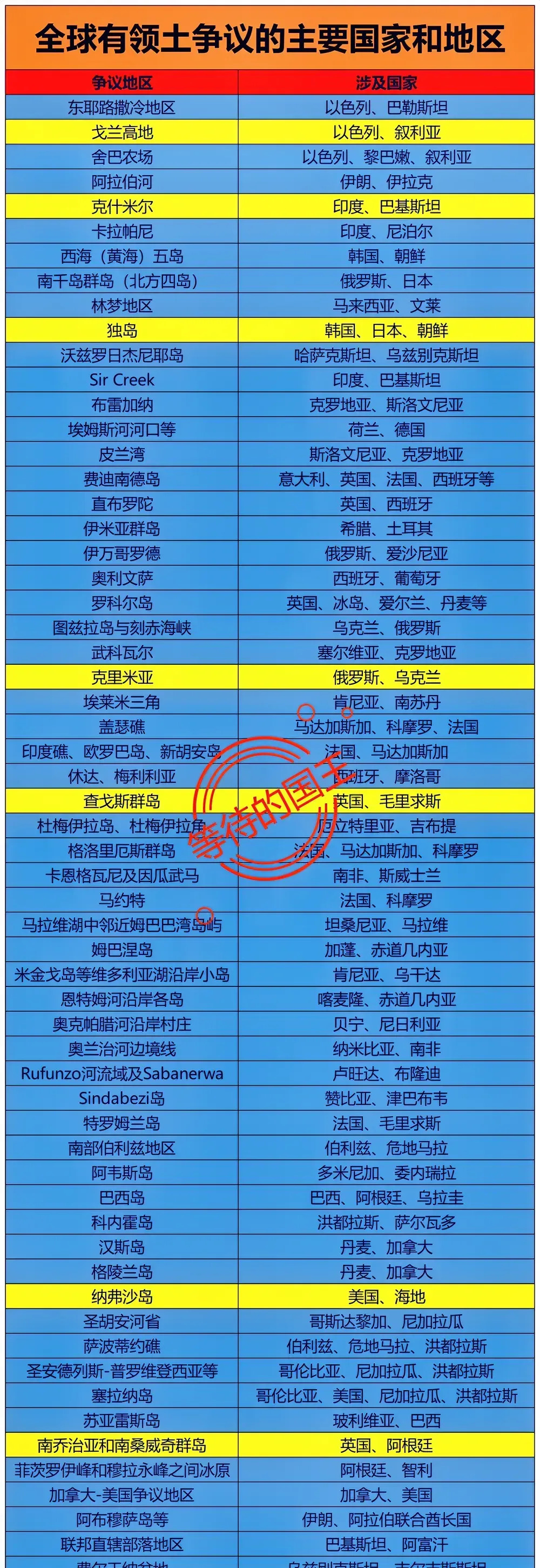 以色列领土纠纷多











我的天哪！以色列和周边国家的关系也太紧张