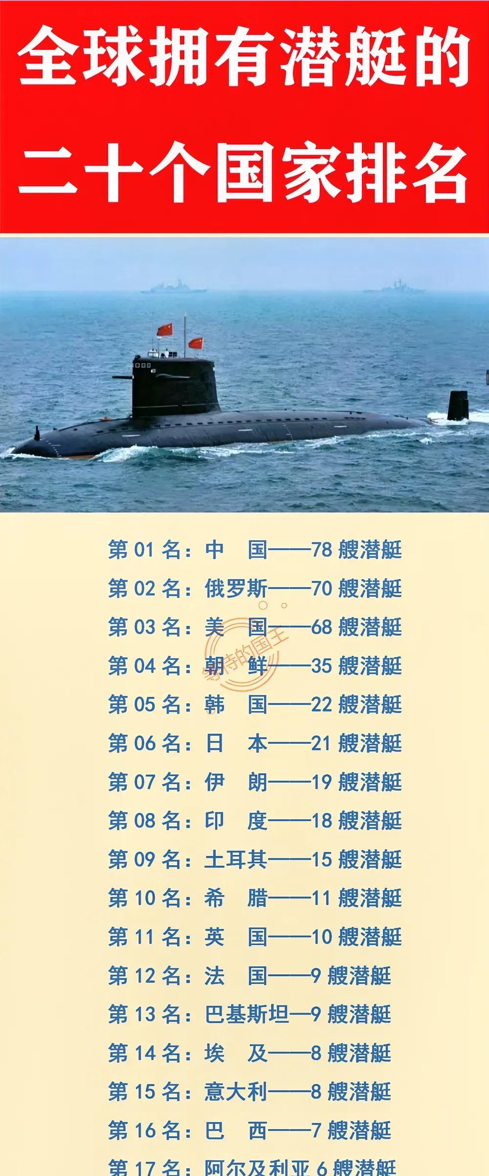 全球拥有潜艇的国家
俄罗斯：第二多
美国：第三多
如图是全世界拥有潜艇数量最多的