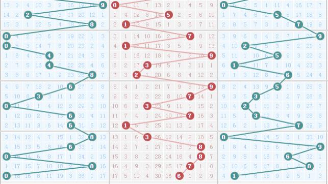 6006期 今天还会开6吗