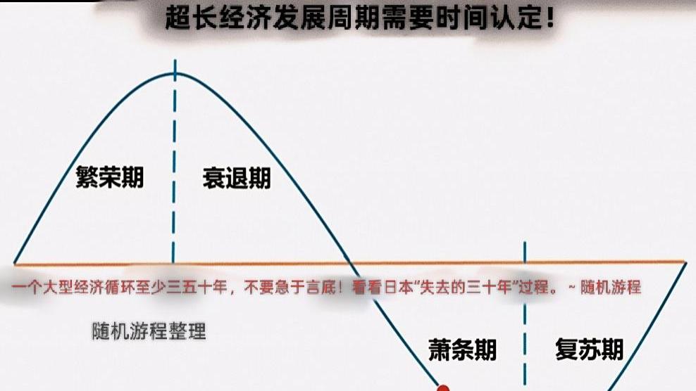 刚需住房根本没必要关注什么楼市起落