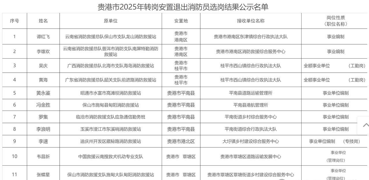 【广西自治区贵港市】2025年度退出消防员政府安排工作转岗安置计划的公示