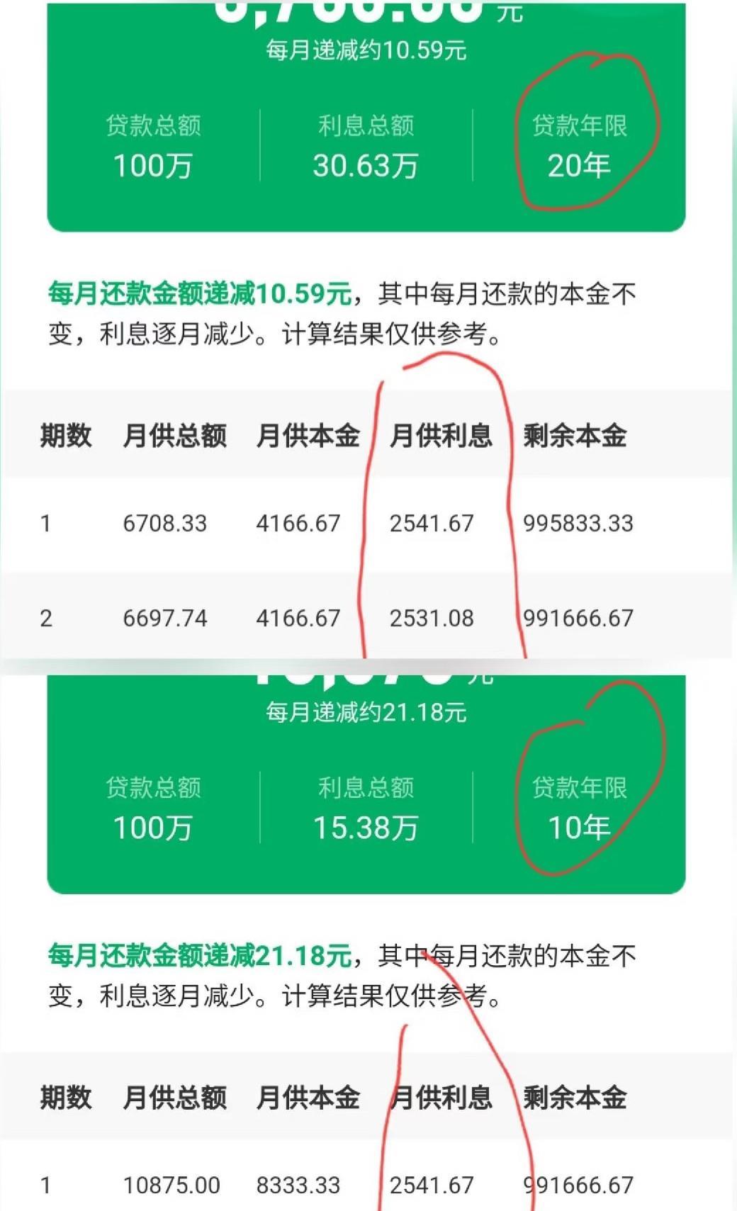 提前还款是会上瘾的，每还一次贷款，就会有一种兴奋感与成就感。提前还贷分两种，一种