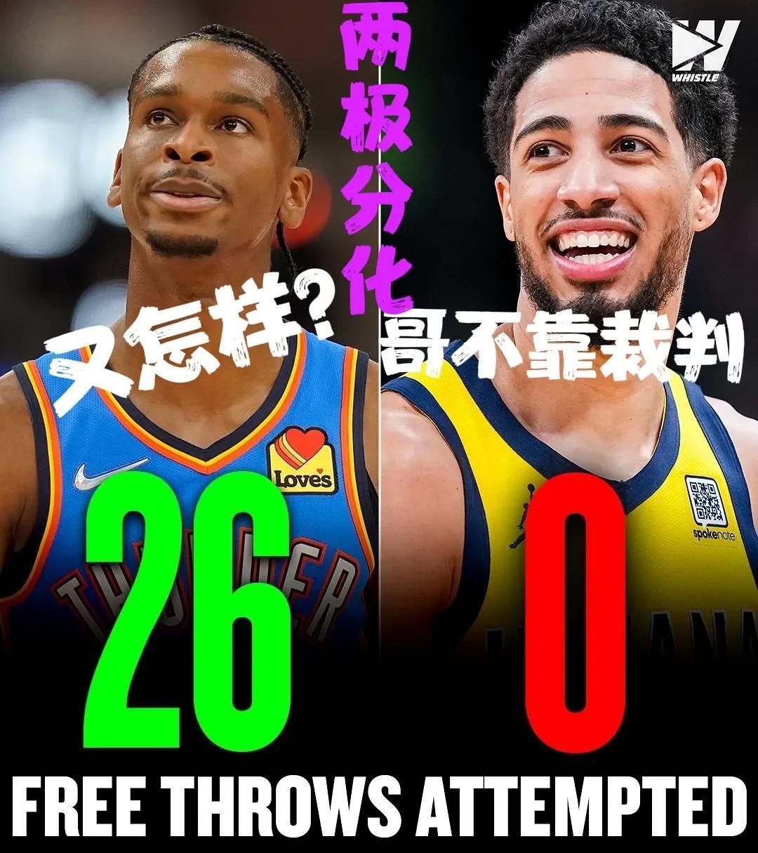 篮球界奇景！总决赛罚球两极分化，这差距太离谱了！
家人们，NBA总决赛的赛场上竟