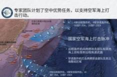 美军狂想：64架战机+32架轰炸机想夺台海制空权？ 最近，美国智库“米切尔空天研