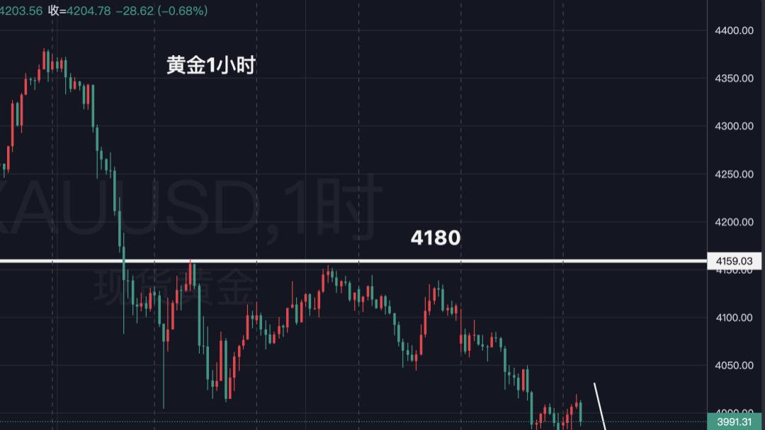 黄金，从“惊魂一夜”到理性回归！