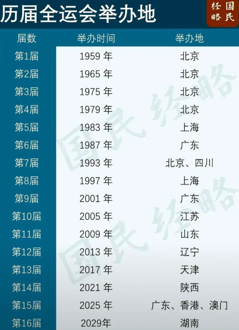 湖南能赢得2029年全运会举办权，并不是因为长沙实力强于宁波，也不是因为湖南连续