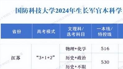 我国“谦逊”的4所985大学：学科实力强，就业前景稳