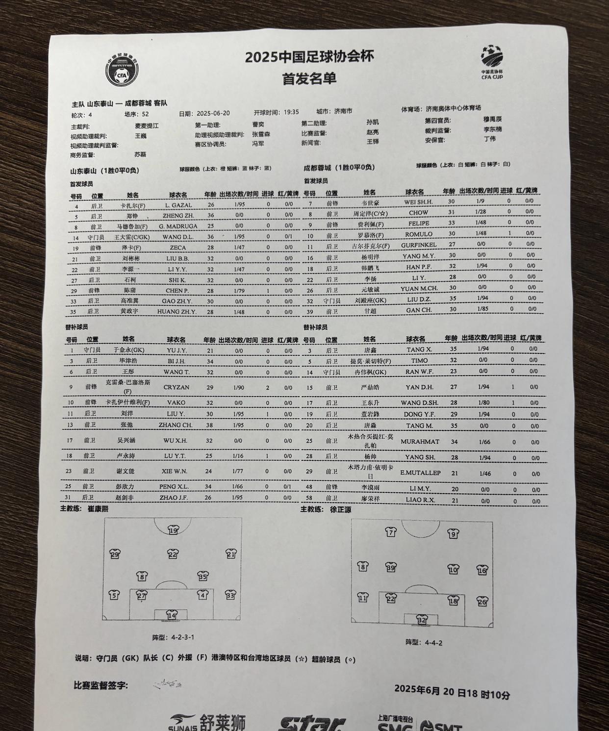 泰山队大变阵！
首发了三个中后卫：郑铮、卡扎尔、石柯。
三个后腰：马德鲁加、黄政