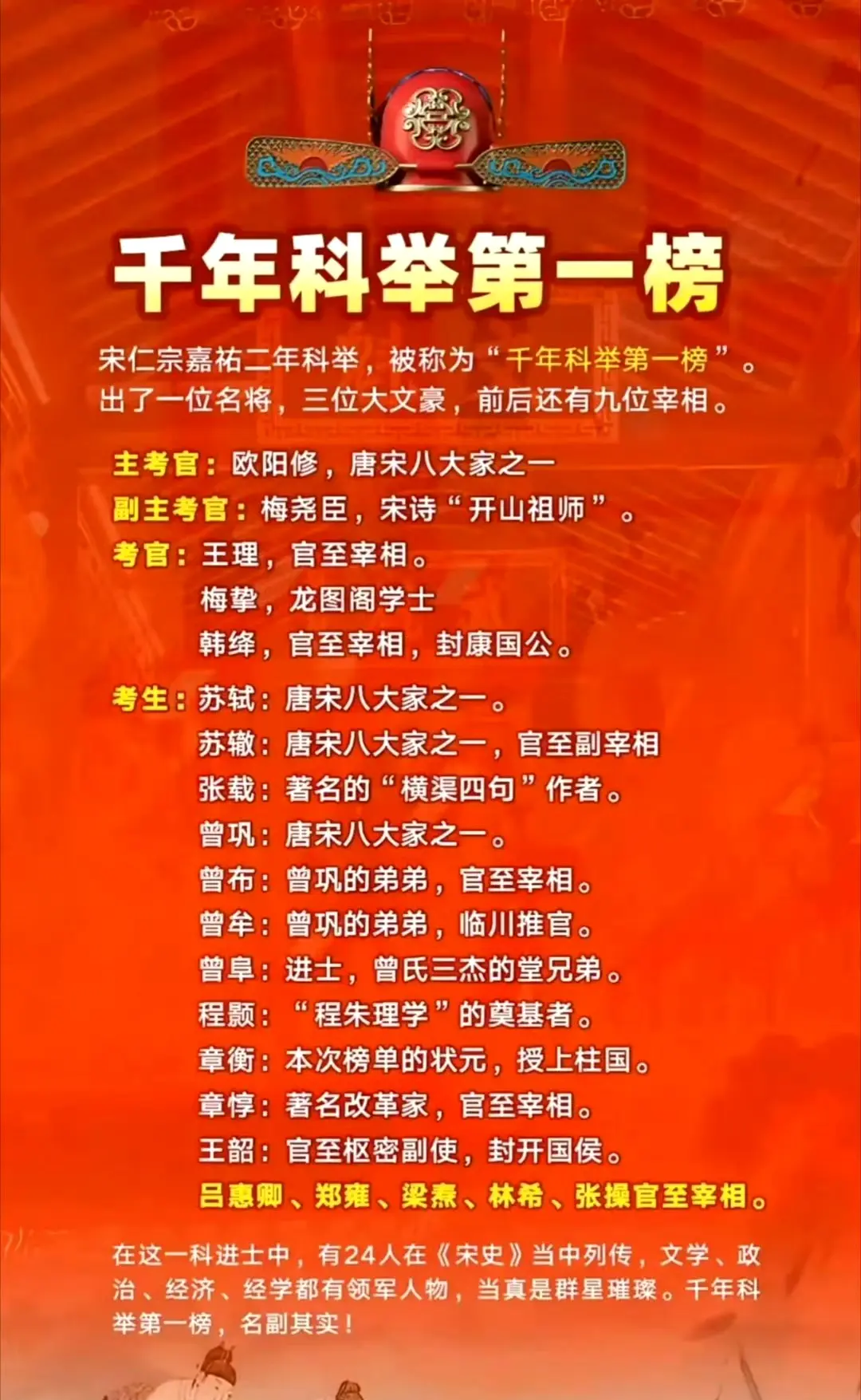 北宋仁宗时期的千年第一榜！
一门六进士！
也就是曾巩家的堂兄弟六人，
同中进士！