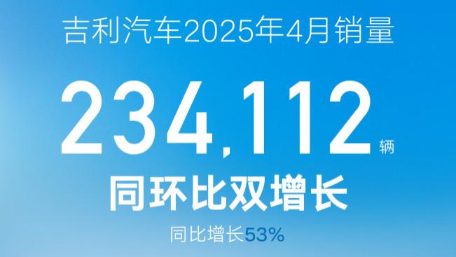 吉利汽车4月销量234112辆新能源销量、渗透率均创历史新高