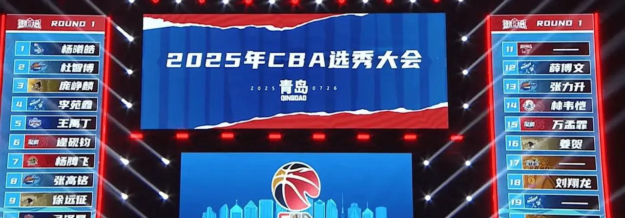 杨曦皓状元！2025CBA选秀大会完整名单出炉！
今天上午，2025CBA选秀大
