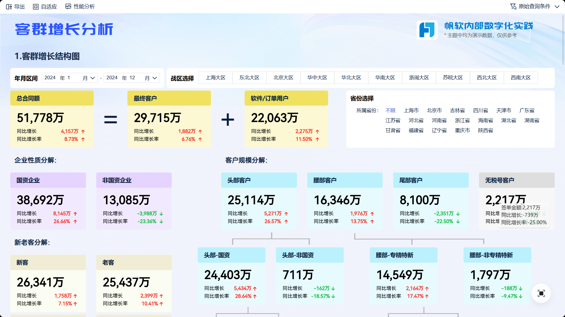 获客成本高？拉新难？手把手教你做客群增长分析
