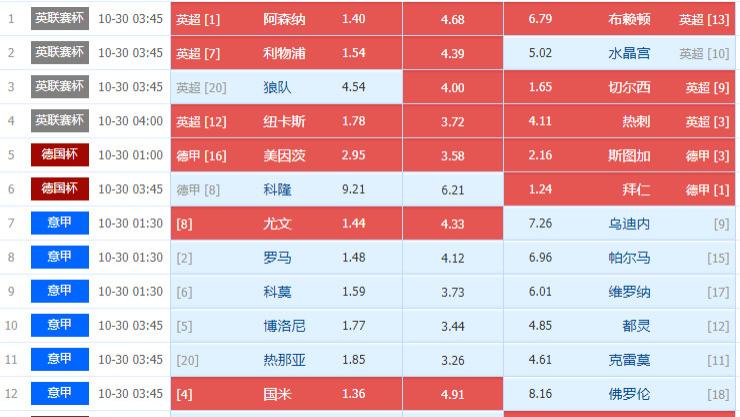 025155期周三英联杯、德国杯、意甲、法甲组合足彩任九个人冷门选场处理方案