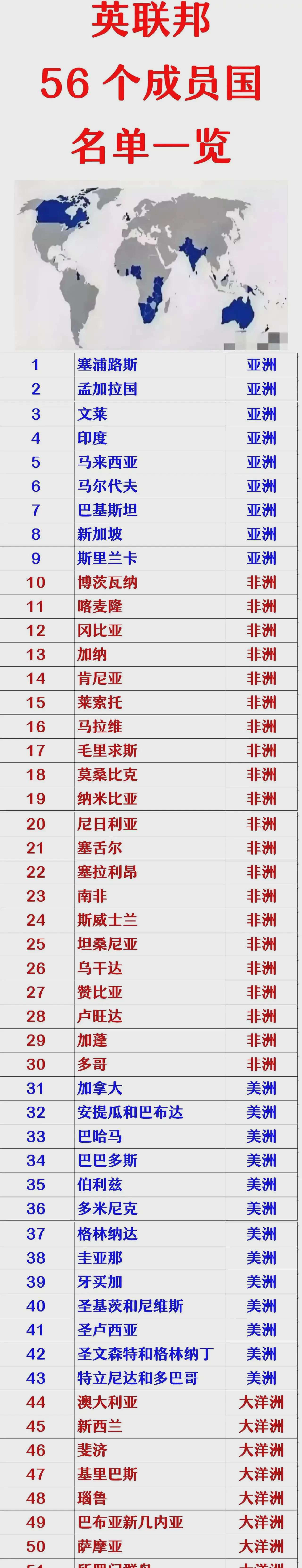 面积虽小，但英联邦成员国却超过五十个，均效忠英国王室！不少人疑惑，如此袖珍的国家