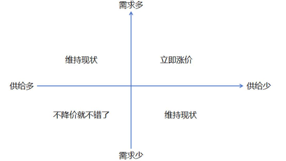 3年0涨薪0奖金？因为你在拼“苦劳”，而不是拼“拍卖价”