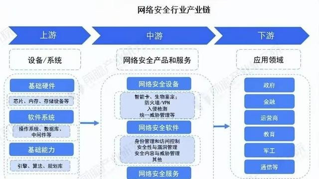 国家重点布局的5个专业，就业率稳步提高，毕业生“躺赢”