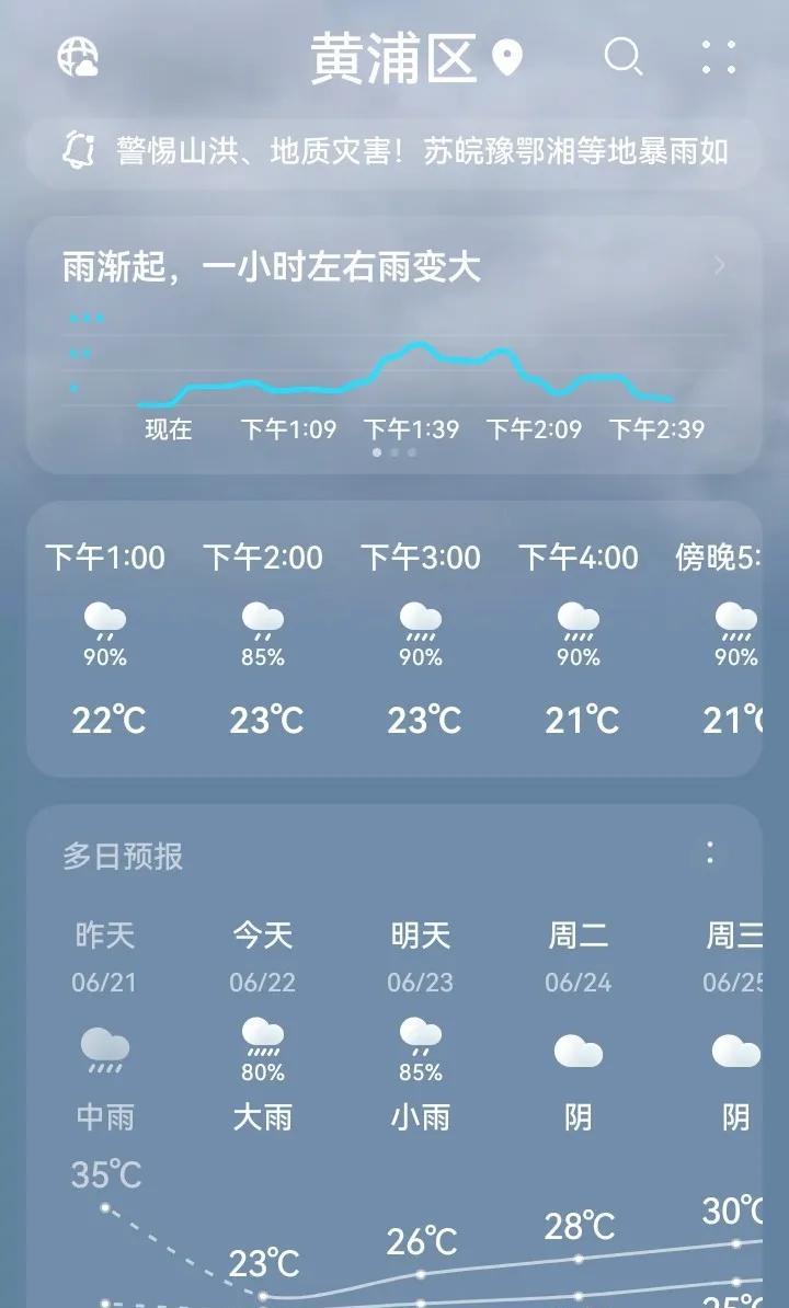 今天上海一整天都是雨，气温21-23℃，比早上又降了2℃，明天还是雨，出门记得带