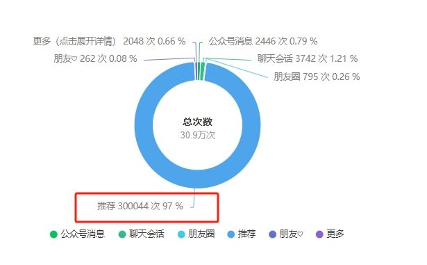 公众号外链跳转受限？如何突破流量壁垒  第1张