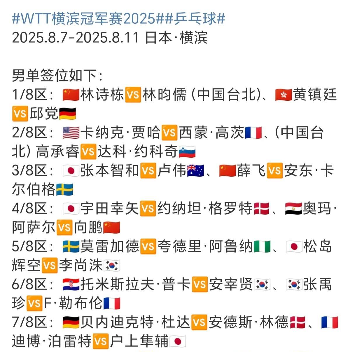男单完整签表见图，王楚钦首轮对阵队友陈垣宇，林诗栋首轮对阵林昀儒，特别是石头，首