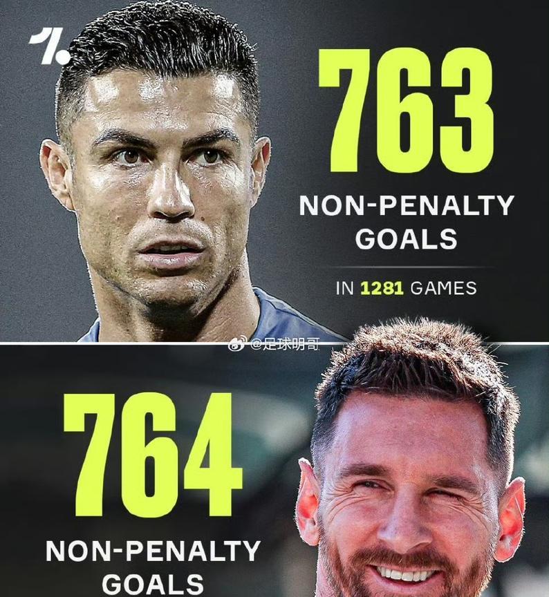 只差1球！梅西C罗非点球进球764:763
再不看就晚了，下一个进球随时改写历史
