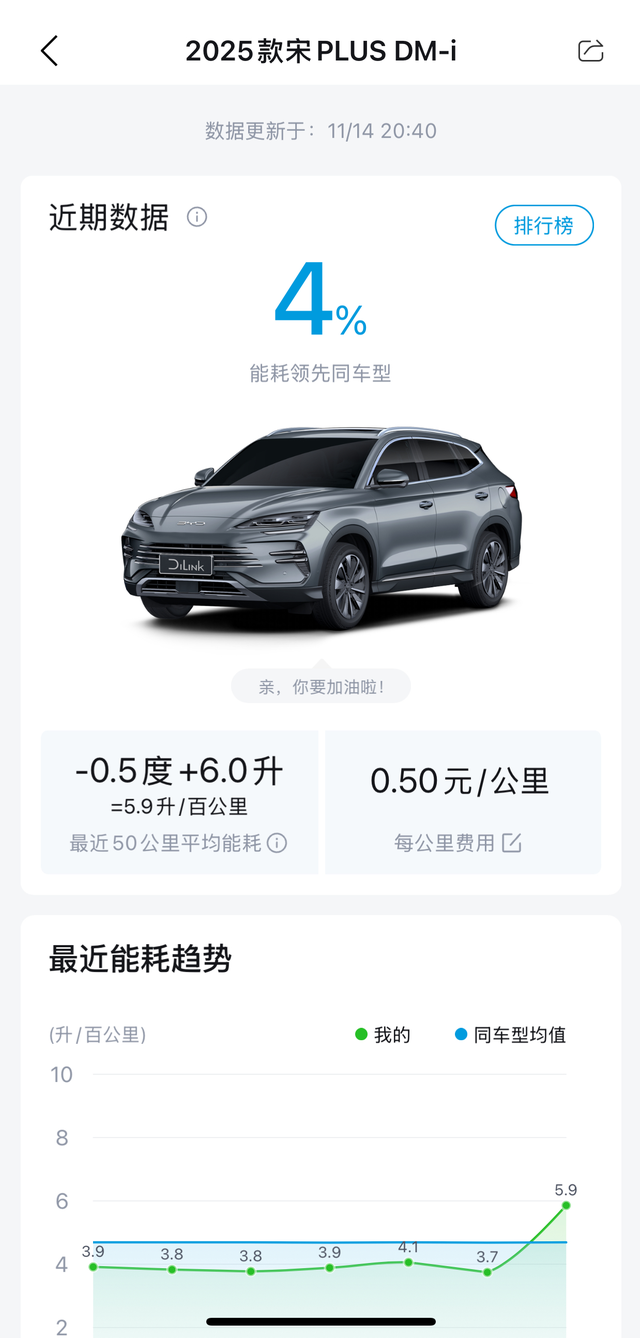 高速真的一点都不省
市区还可以，提速猛，很平顺。
刚开一千公里，总体感觉还不错