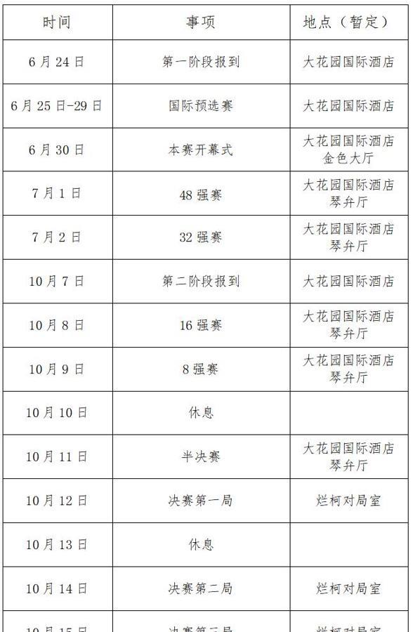 第三届“烂柯杯”世界围棋公开赛规程出来后，产生4大不可思议！
不可思议，种子名额