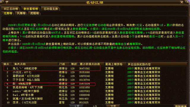 天龙：名动第一天折扣已低至6折？5级号消费3647万元宝暂居第一