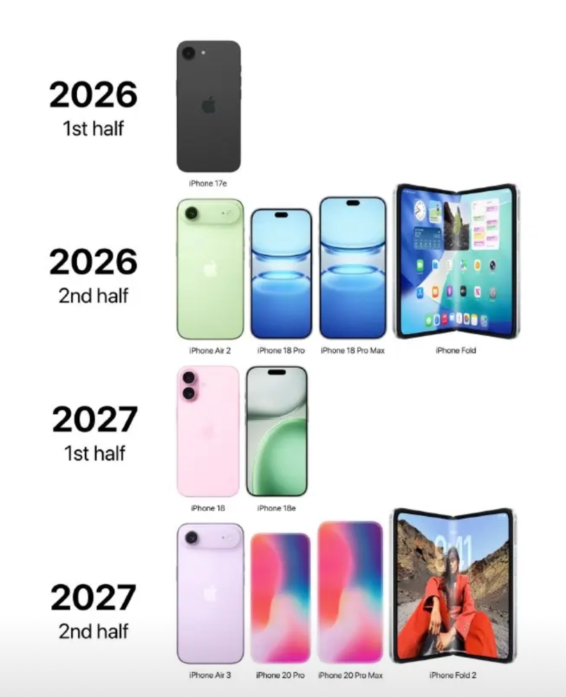 家人们谁懂啊！好多人连 iPhone17 都还没摸过呢，iPhone18 的消息