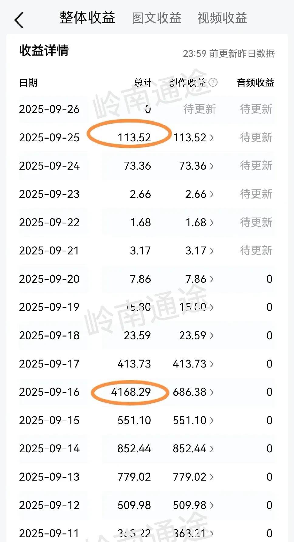 岭南通途这是又要遭被举报的节奏呀。
他在说到被平台禁言的原因时，是这么说的，说平
