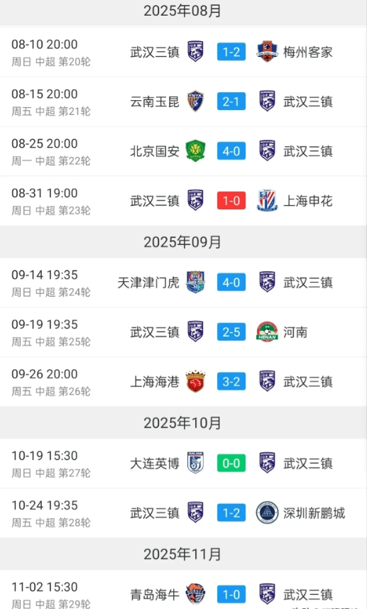 如果申花战胜三镇，积分增加3分，将反超海港1分