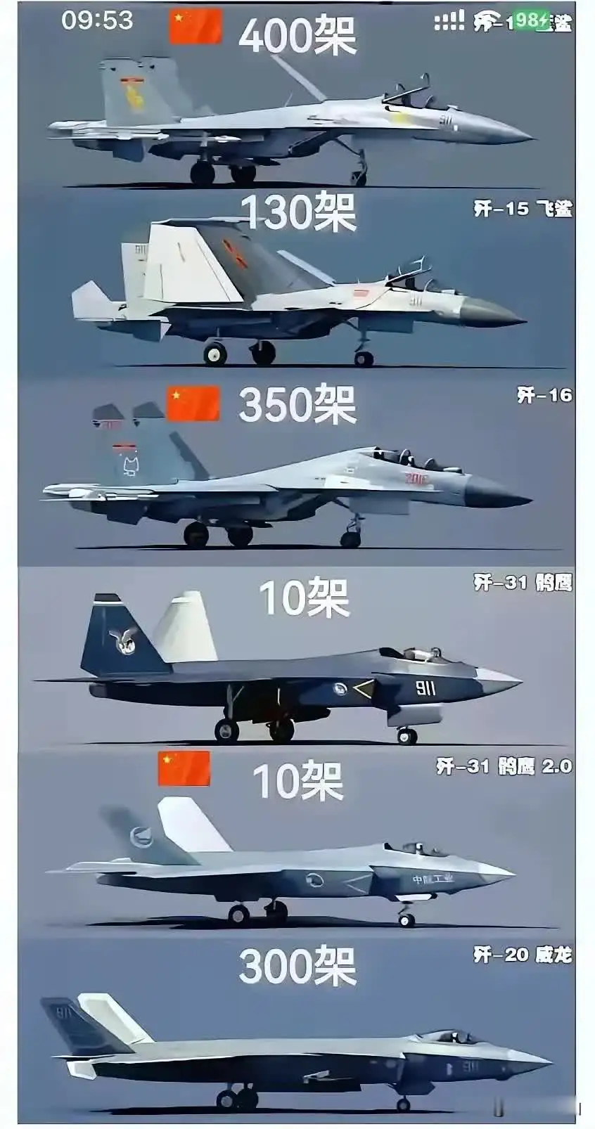 最近火出圈的歼10C，在国内已是技术末流产品。
加起来才1000多架，我很焦虑啊