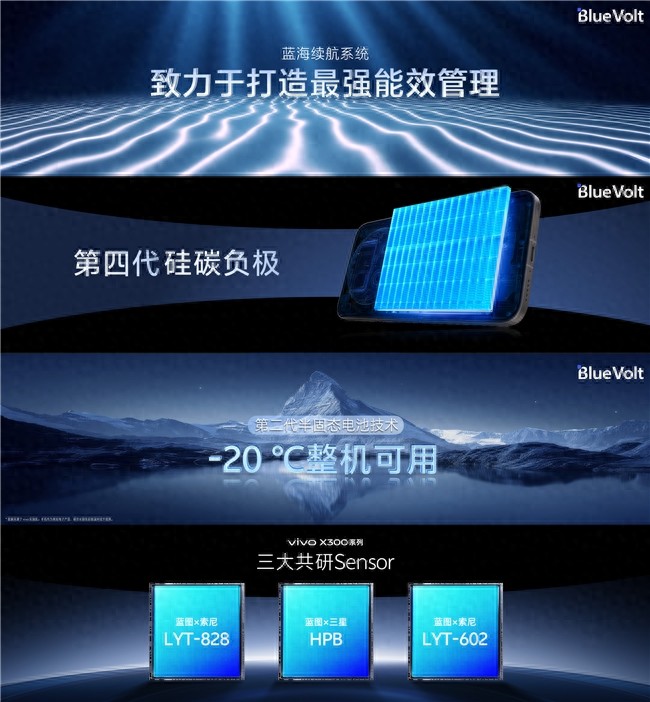 内在强悍，满分升级vivo X300 Pro性能全方位体验