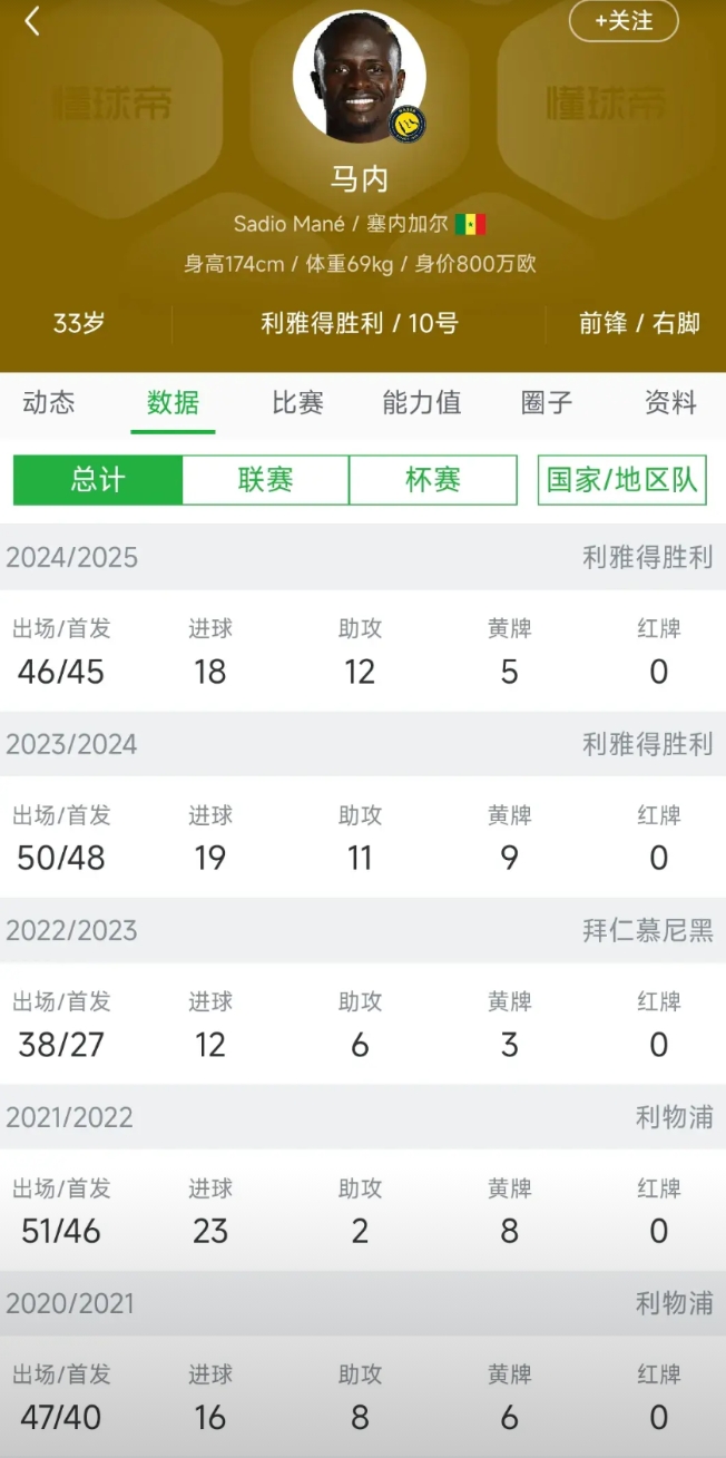 拜仁球迷担心迪亚斯又是下一个马内？

当时马内30岁，卖到拜仁3200万，拜仁又