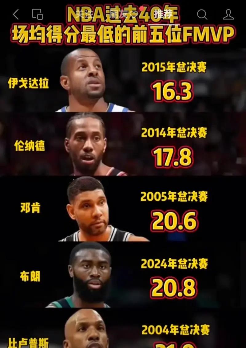 nba过去40年中所有总决赛fmvp得主，场均得分最低的五位，组成一队实力如何？