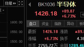 大利好，明天重点看它！！