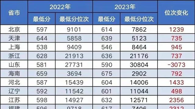 哈尔滨工程大学的王牌专业排名靠前！就业率秒杀985！