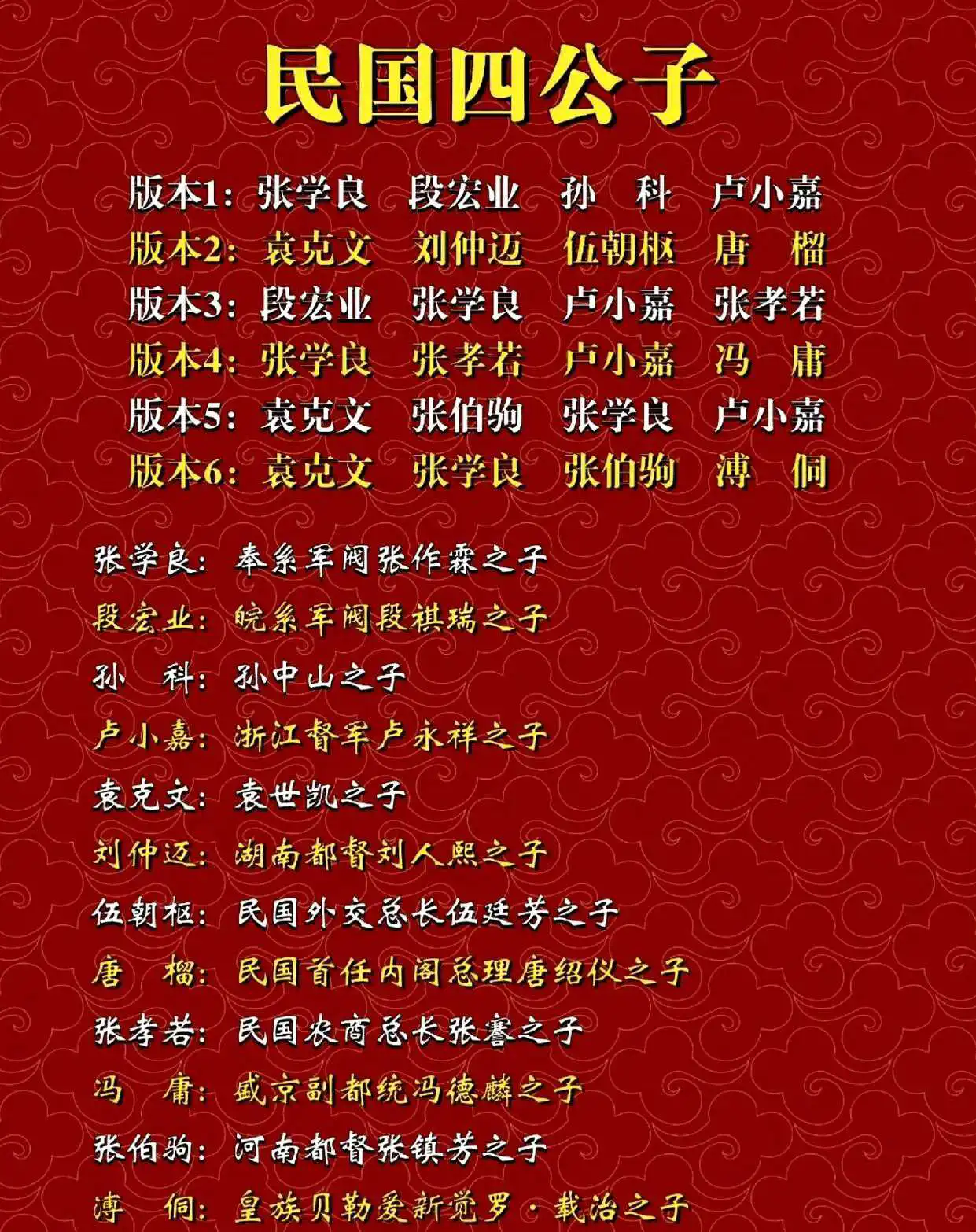 6个版本的民国四公子，哪个最靠谱？