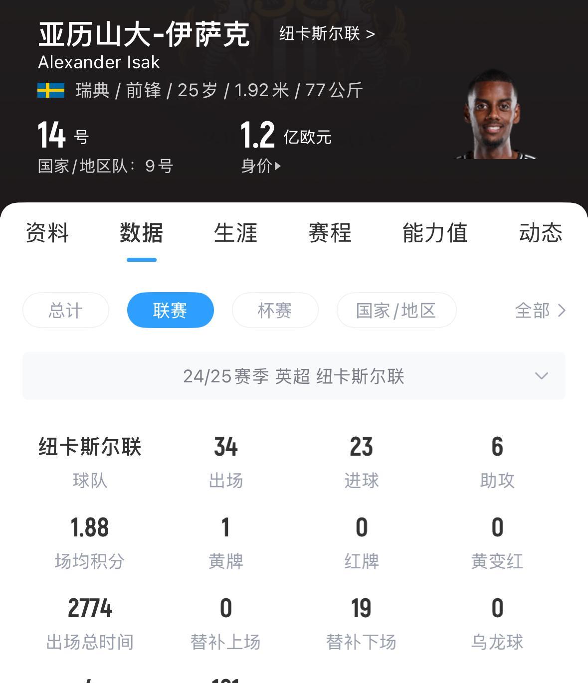 这位名叫伊萨克的让纽卡斯尔与利物浦陷入激烈争夺境地的黑人球员，竟然是一名来自瑞典