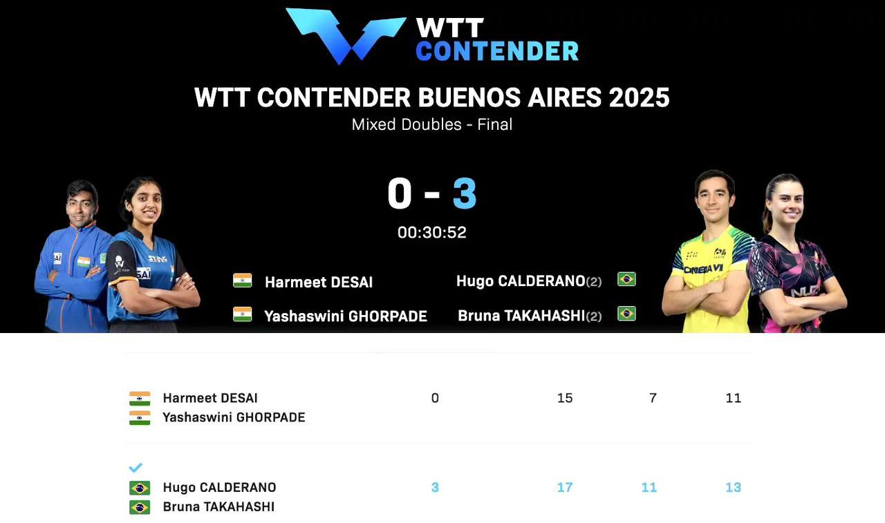 WTT常规挑战赛布宜诺斯艾利斯站丨混双决赛