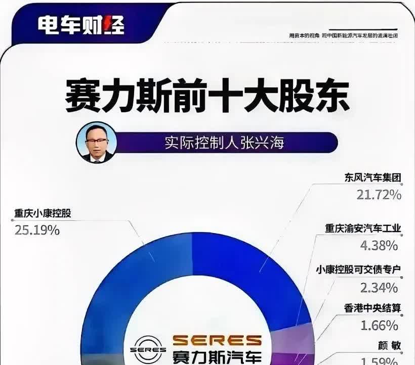 “华为扶我青云志，
我自踏雪至山巅。”------赛力斯。
我想这应该是赛力