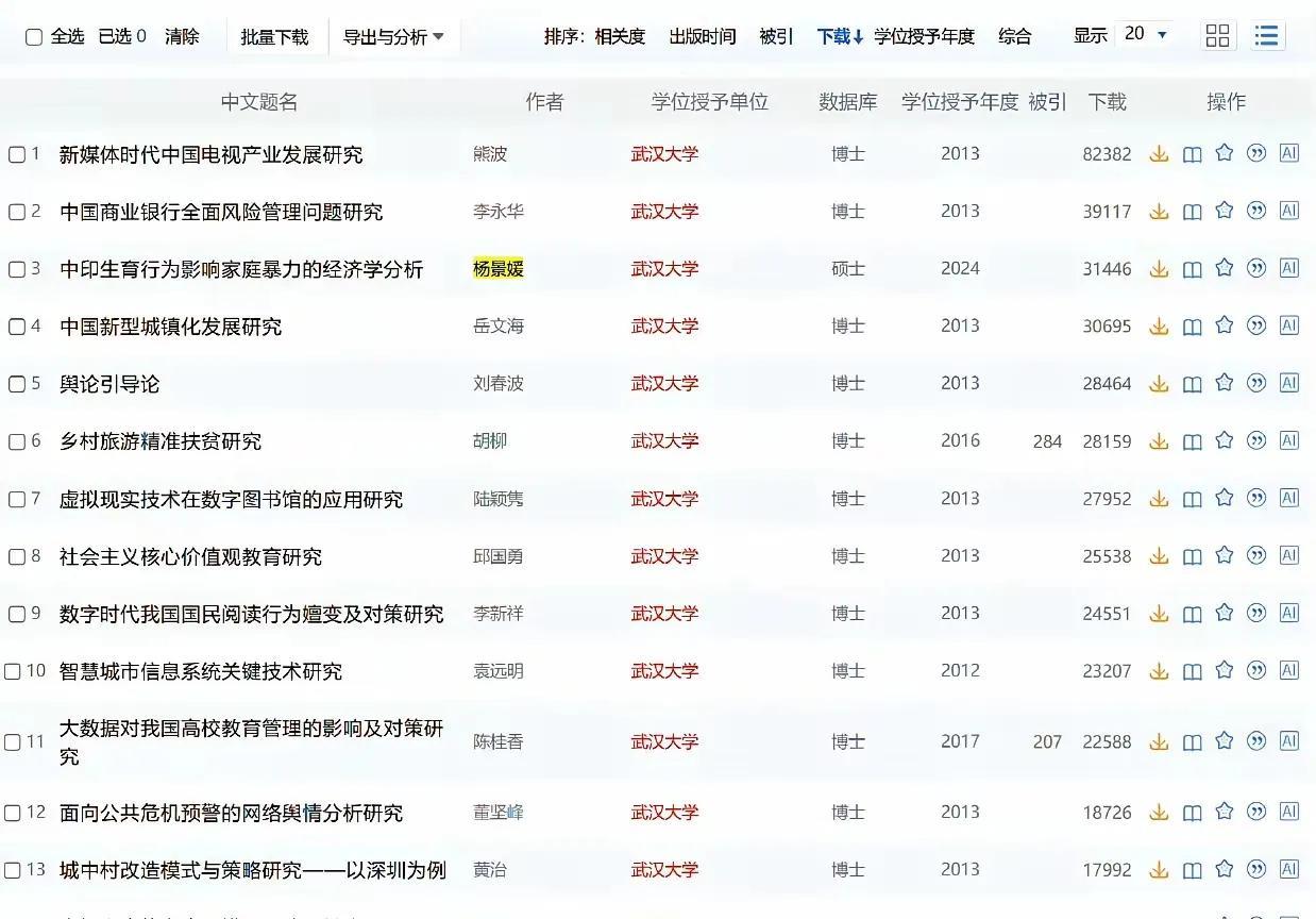 武汉大学硕士研究生论文，杨大姐的下载量已经达到硕士研究生第一的地步了，目前已经有