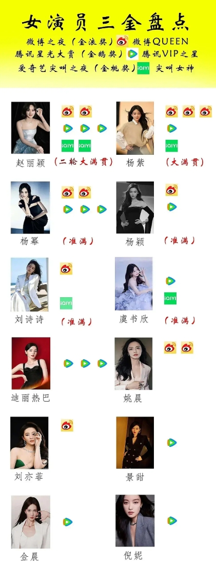 女演员平台三金奖项