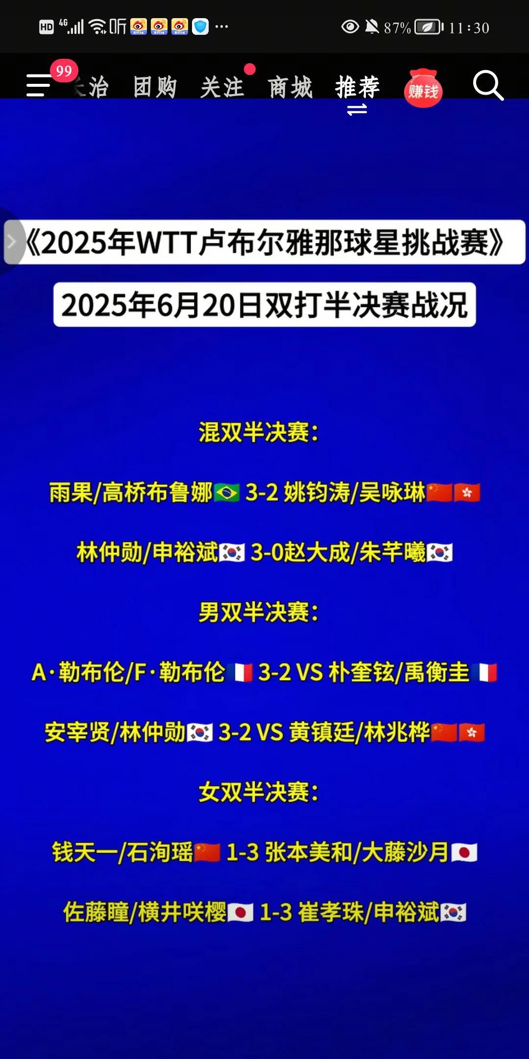 既然没有中国队了，那就祝申裕斌林钟勋混双夺冠，安宰贤林钟勋男双夺冠，申裕斌崔孝珠
